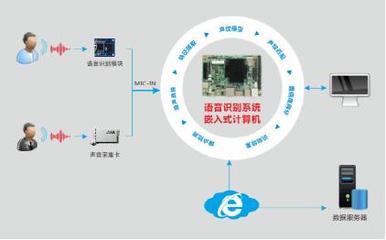嵌入式計算機助力智能客服系統(tǒng)，推動客戶需求及時響應(yīng)