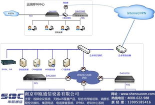 南通呼叫中心管理系統定制 南京申甌通信引領計算機信息系統集成服務新紀元